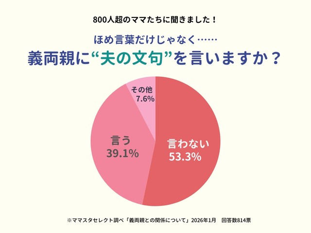 義両親に夫の文句を言いますか？（提供画像）