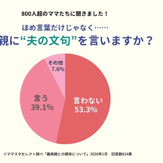 義両親に夫の文句を言いますか？（提供画像）