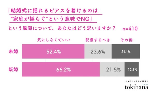 「結婚式に揺れるピアスを着けていくのは“家庭が揺らぐ”という意味でNG」という風潮について（提供画像）