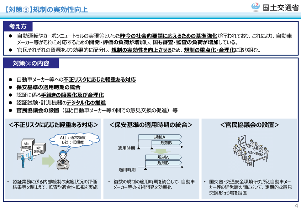 【対策③】規制の実効性向上