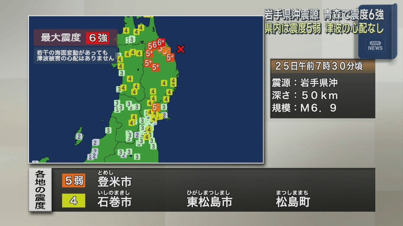 岩手県沖で地震　宮城県では登米市最大震度５弱　津波被害の心配は無し　東北新幹線　仙台－新青森で運転見合わせ
