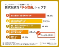 株式投資をやる理由（提供画像）