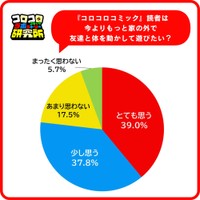 もっと外で遊びたいか