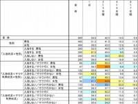「風呂キャンセル界隈」の定義日数（提供画像）
