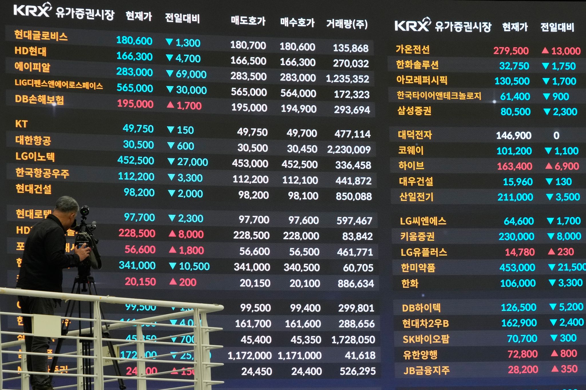 South Korea's Kospi index sinks more than 7% as tech sell-off deepens | The  Asahi Shimbun: Breaking News, Japan News and Analysis