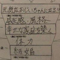 卒業文集に掲載されていた「人生プラン」／s-houseさん（@bokunoietukuli）提供＝画像を一部トリミングしています