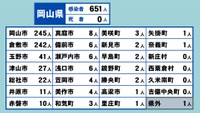 岡山県の新型コロナ感染状況　3月30日