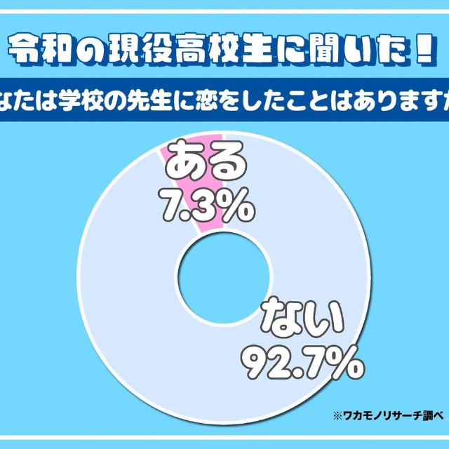 あなたは学校の先生に恋をしたことがありますか？（提供画像）
