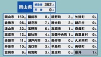 岡山県の新型コロナ感染状況　5月2日