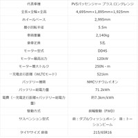 Kia「PV5」スペック（提供：norico by ガリバー）