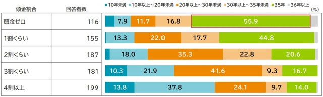 借入期間（提供画像）