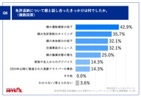 親と免許返納を話し合ったきっかけ