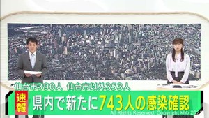 【速報】宮城県で新たに743人感染　うち仙台市390人　仙台市で患者2人死亡