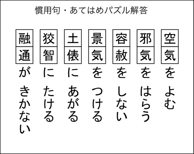 慣用句あてはめパズル解答