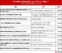 自転車交通ルールクイズ（提供画像）