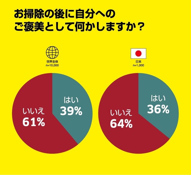 お掃除の後に、自分へのご褒美として何かしますか？（提供画像）
