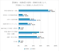 学習面について重視した点