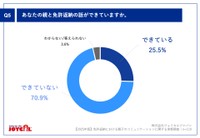 親と免許返納の話ができていますか