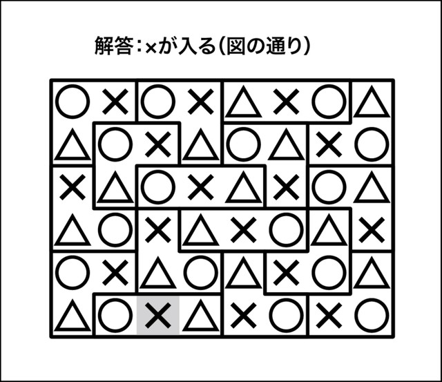 ○×△クイズ解答