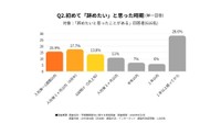 初めて「辞めたい」と思った瞬間