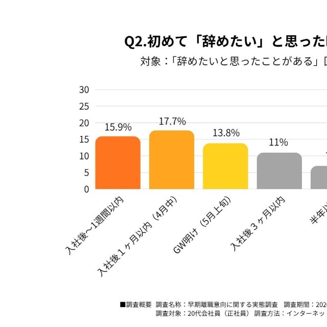 初めて「辞めたい」と思った瞬間