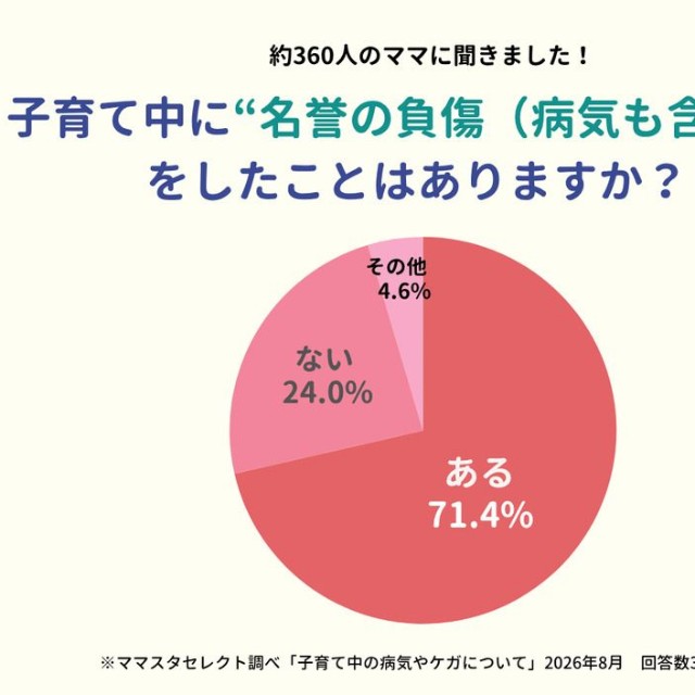 子育て中に”名誉の負傷（病気も含む）”をしたことはありますか？（提供画像）