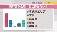 瀬戸芸秋会期　どこ行きたい？【みんなに聞いてみた】