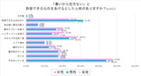 「暑いから仕方ない」と許容できるものをあげるとしたら何がありますか？（提供画像）