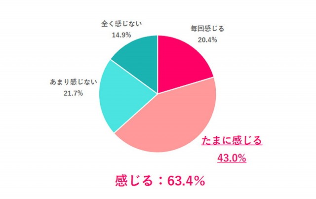 有休を申請する時、「言い出しにくい」と感じる？（提供画像）
