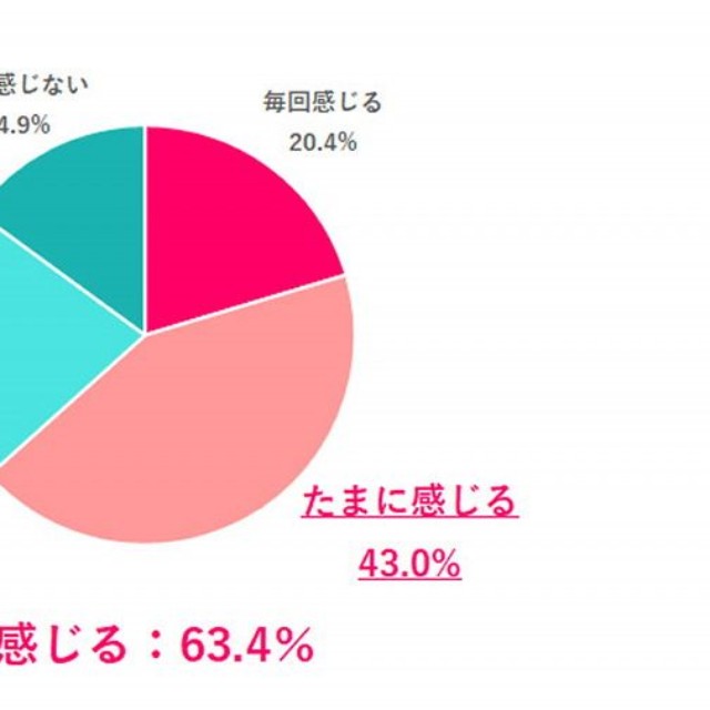 有休を申請する時、「言い出しにくい」と感じる？（提供画像）