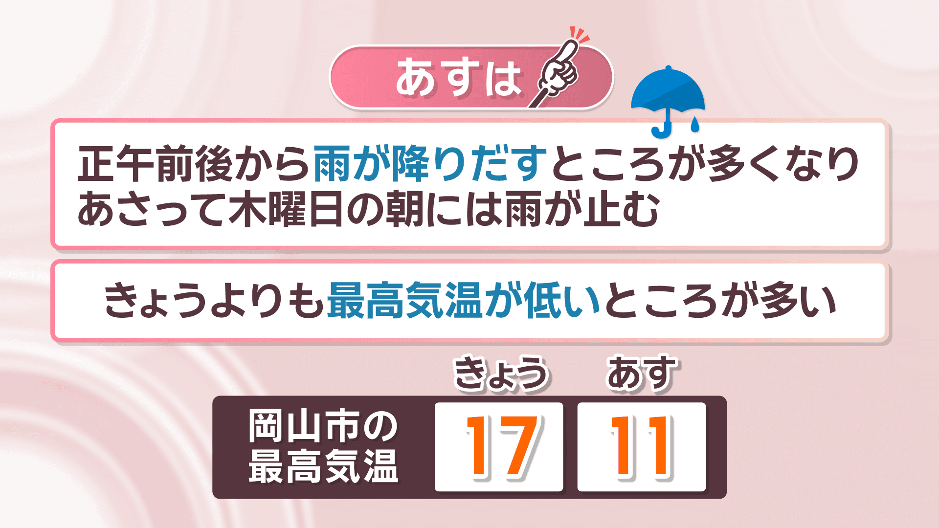 【天気予報】18日は正午前後から雨の予想　最高気温が大幅に低くなるところも　岡山・香川