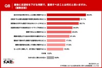 志望校を下げる判断で重視すべきこと