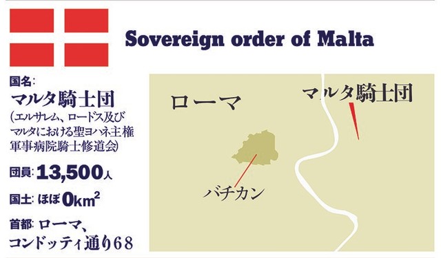 【写真】「これが国のあかし」マルタ騎士団の外交パスポートや郵便ポスト：朝日新聞GLOBE＋
