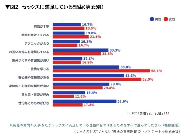 セックスに満足している理由（提供画像）