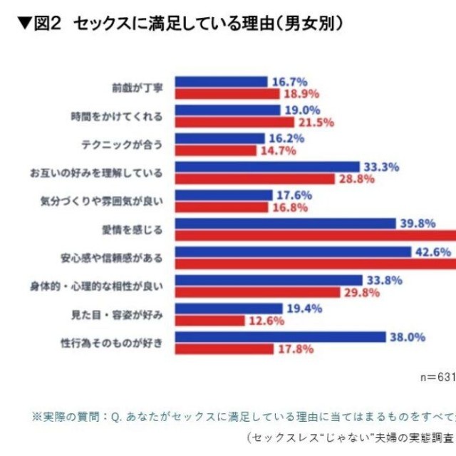 セックスに満足している理由（提供画像）