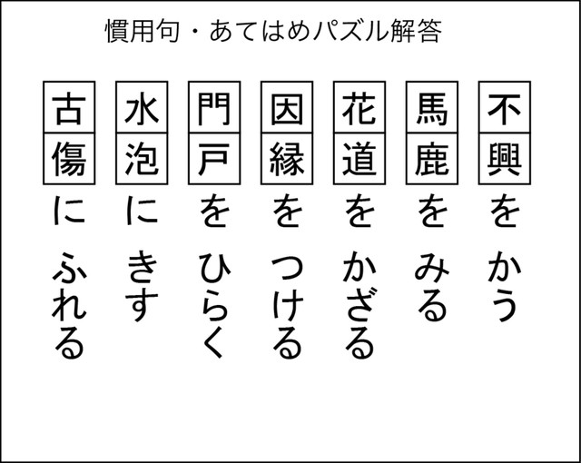 慣用句あてはめパズルA