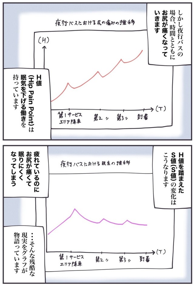 【漫画】『【快眠】夜行バスで眠れない全ての人へ…』9（秋野ひろさん提供）