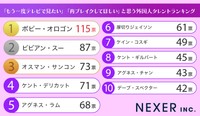 もう一度テレビで見たい・再ブレイクしてほしいと思う外国人タレントランキング（提供画像）