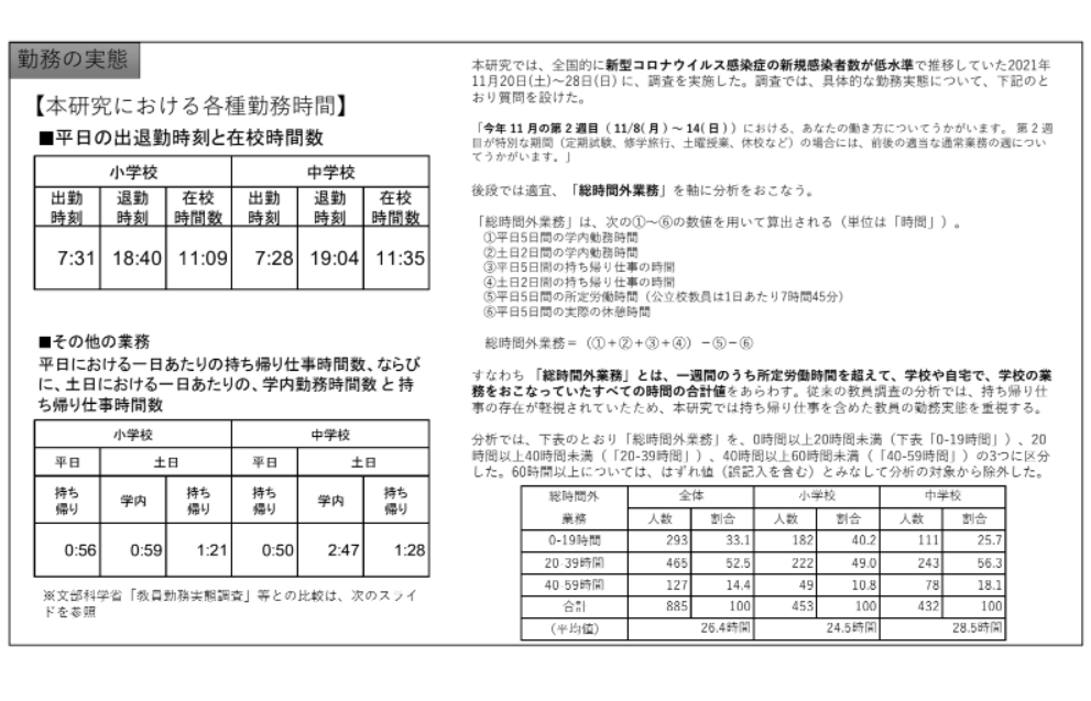 調査結果から勤務の実態を示す資料