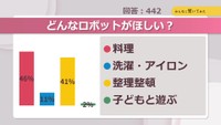 どんなロボットがほしい？【みんなに聞いてみた】