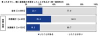 これまでに、親に金銭面の支援をしたことがあるか（提供画像）