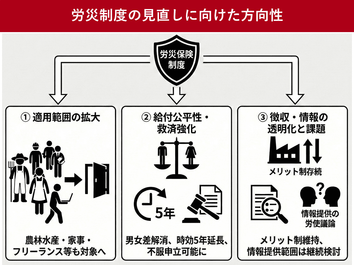 労働災害とは セーフティネット見直しへ 3つの制度の見直し提言