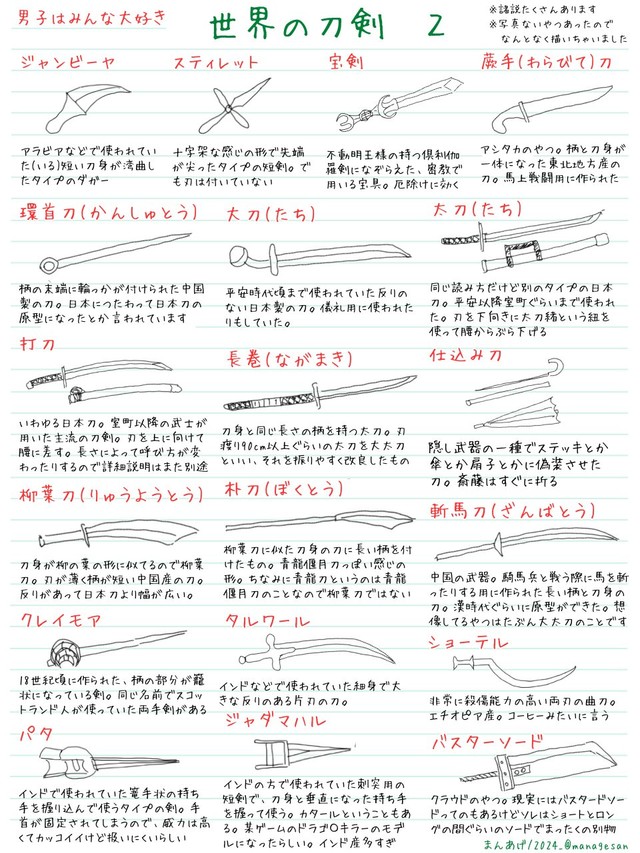 世界の刀剣2