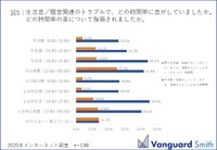 音の発生時間帯（提供画像）