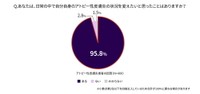 日常の中で自分自身のアトピー性皮膚炎の状況を変えたいと思ったことはありますか？（提供画像）
