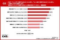 適切なタイミングで判断できなかった理由