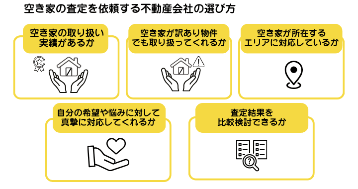 空き家の査定を依頼する不動産会社の選び方を示した図解。取扱実績の有無や訳あり物件の対応など失敗しないためのポイントがある