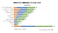 「株式会社やる気スイッチグループ（提供画像）」