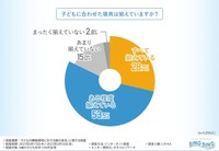 子どもに合わせた寝具は揃えていますか？（提供画像）