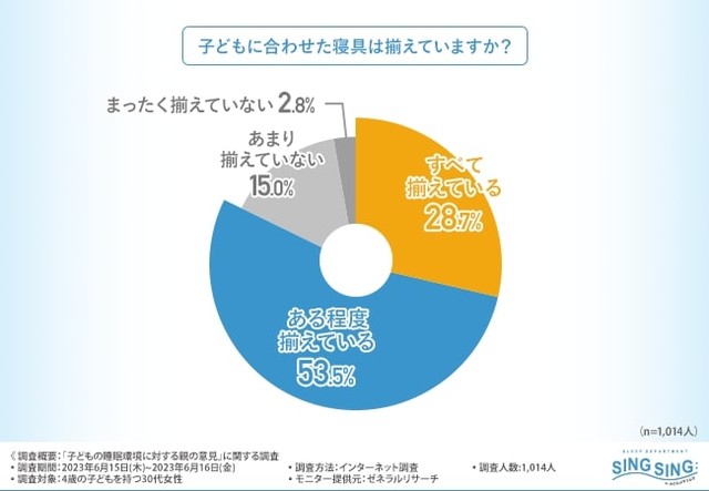 子どもに合わせた寝具は揃えていますか？（提供画像）